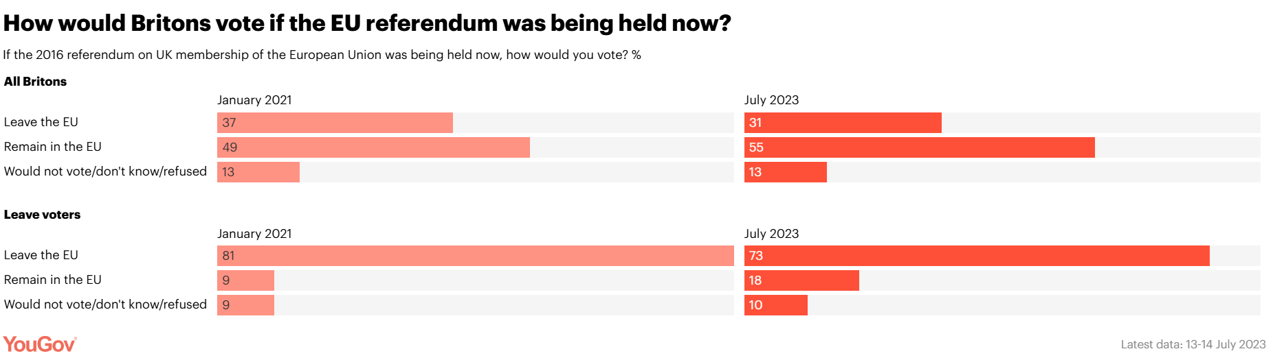 Voting results